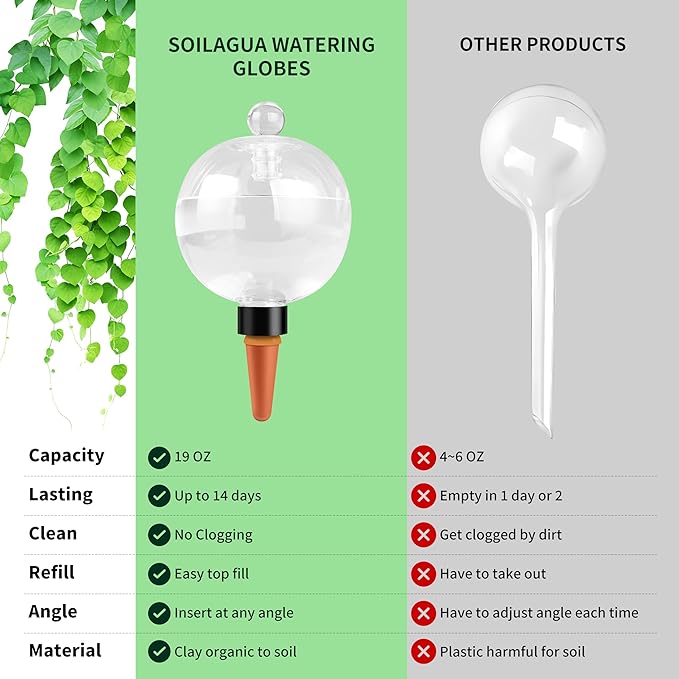 19 oz Extra Large Plant Self Watering Globes Top Fill, Plastic Water Bulbs, Slow Release Terracotta Self Watering Planter Insert, Plant Watering Devices System, Water Spikes Stakes, 2 Pack