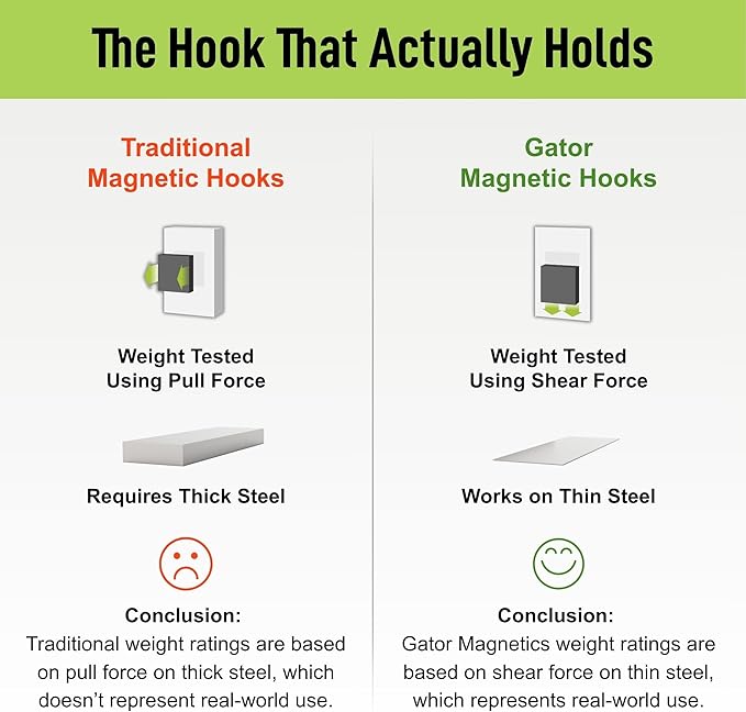 GATOR MAGNETICS MIDI 2.5 & 4" Open Hooks, 25 lb Heavy Duty Magnetic Hooks for Steel Surfaces, Patented Easy-Release, Non-Slip Grip – Storage & Organization, Garage, Shed, Home, Cleaning Tools -4 Pack