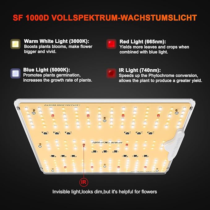 Spider Farmer 2025 SF1000D LED Grow Lights with Samsung LM301B Diodes Full Spectrum Grow Light for Indoor Plants Veg/Bloom Growing Lamps in Grow Tent