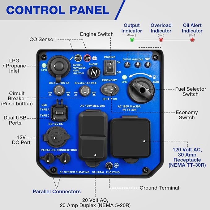 BILT HARD Dual Fuel Gas & Propane Powered Generator 4500W, Gas & Propane Powered Generator with CO Sensor, RV Ready, Parallel Capable, 4-Cycle Engine Portable Outdoor Generators for Home, Camping