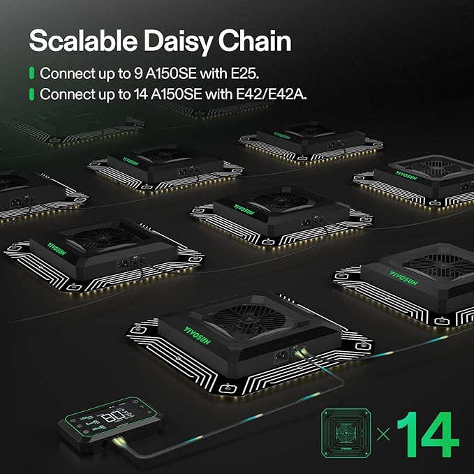 VIVOSUN AeroLight A150SE, LED Grow Light 150W with Integrated Circulation Fan & GrowHub Controller E25, Compatible with App and E42A, 2x4/3x3 Coverage, Establish an Intelligent Grow Environment