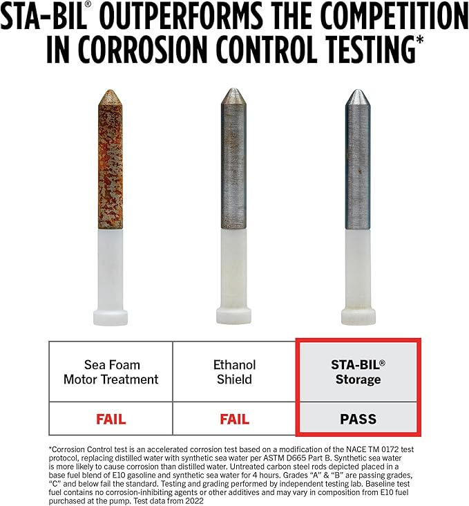 STA-BIL Storage Fuel Stabilizer | Keeps Fuel Fresh for 24 Months, Prevents Corrosion, Gasoline Treatment Additive that Protects System, Gas Stabilizer for Storage, 8 oz.