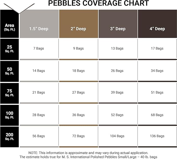 MSI Amazon Decorative Polished Multicolor Pebbles, 0.4 inch - 1.2 inch, 40 lb. Bag (55 Bags/Pallet)