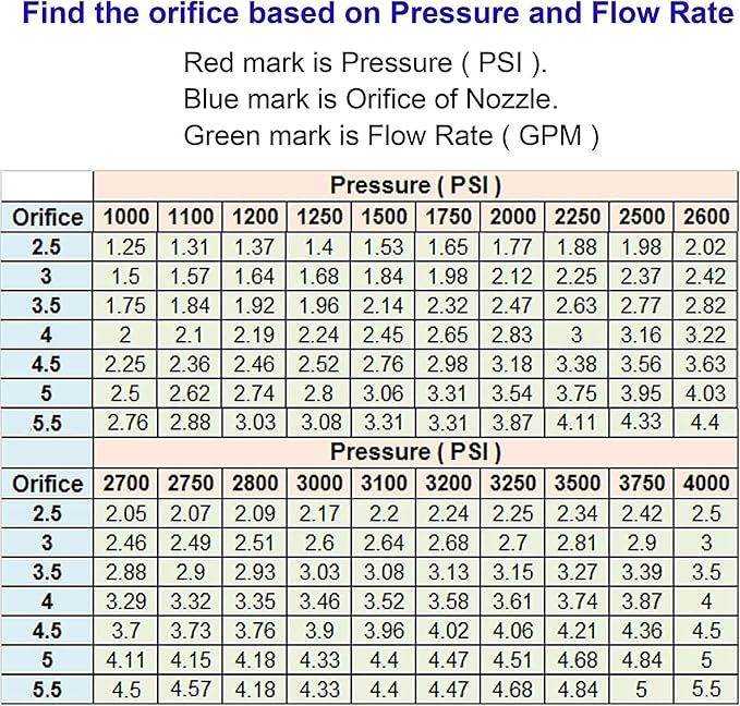 MINGOU Pressure Washer Tips Set Multiple Degrees, 6.5 GPM Power Washer Nozzle Tips 5 Pack, 1/4 Quick Connect (6.5GPM)
