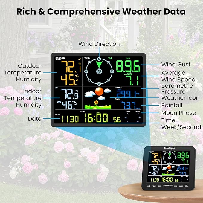 Sainlogic SA8 Home Weather Station with Rain Gauge and Wind Speed, Weather Stations Wireless Indoor Outdoor with Rain Gauge Outdoor, Forecast, Temperature, Humidity, Moon Phase, Alarm Clock(No WiFi)