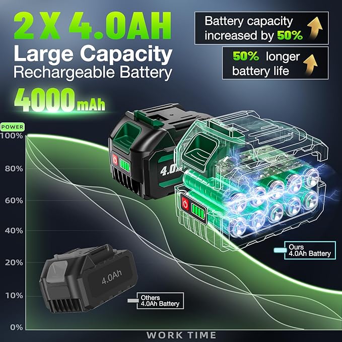 2-in-1 Electric Pole Saws for Tree Trimming,8" Mini Chainsaw Cordless with Extension Pole, 1200W Brushless Motor,Auto Oiling,16.18 FT Max Reach Extension Pole for Outdoors Pruning with 2×Batteries