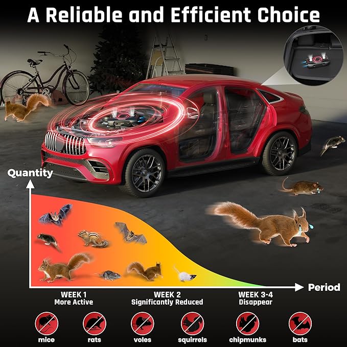 Rodent Repellent for Car Engines - Ultrasonic Mouse Repellent Under Hood, Upgraded 4 LED Strobe Lights, Plug-in & Battery Powered, Keep Rodents Out of Car, RV, Garage, Room, Indoor, Outdoor, 2 Pack