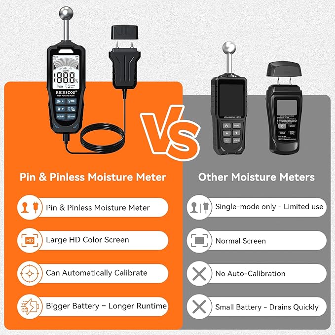 2-in-1 Pin & Pinless Moisture Meter, Digital Moisture Detector for Wood, Drywall & Building Materials, Large LCD Display, 3-Color Indicator, Calibration, Rechargeable Battery