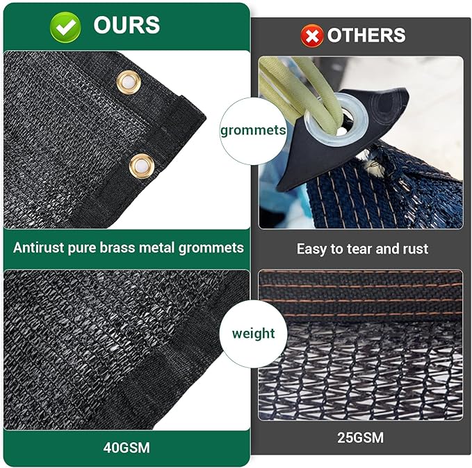 Kesfitt Garden 40% Shade Cloth, Resistant Sun Shade Net 20x30FT Mesh Tarp with HDPE Material and Reinforced Grommets Shade Trap for Greenhouse, Plant, Pergola, and Backyard Patio Sunshade