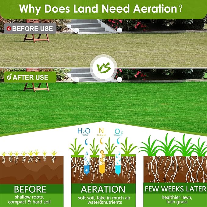 Seeutek 23 Inch Rolling Lawn Aerator - Upgraded Heavy Duty Aerator Lawn Soil Penetrator Spikes w/ 3 Adjustable Height Handles, Manual Aerator Lawn Tool for Garden Yard