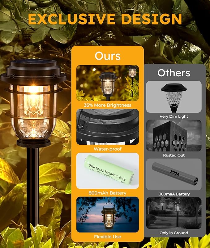 2-Pack Solar Pathway Lights, Bright Auto Garden Lights Decor - Durable Landscape Lighting for Lawn, Patio, Walkway, Driveway, Housewarming Gifts Idea