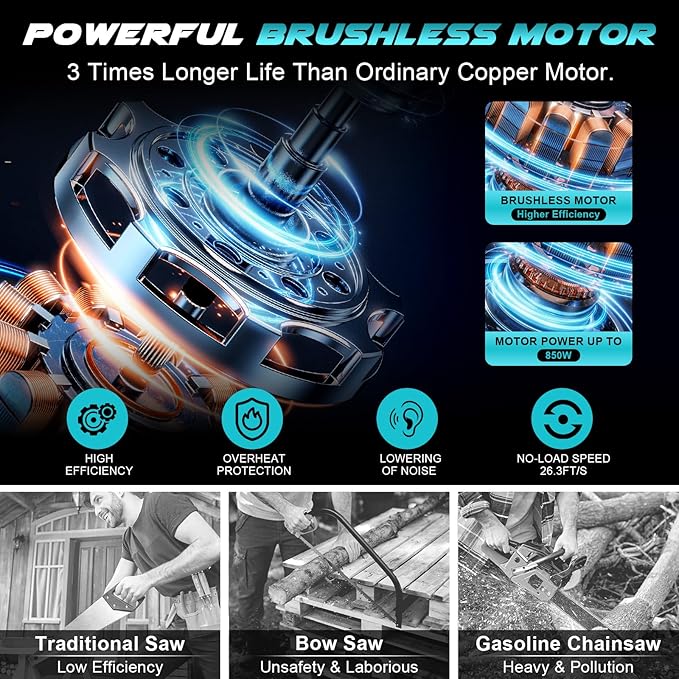 Mini Chainsaw Cordless 6 Inch, Brushless Motor Electric Saw - 2x2Ah Batteries, 2025 Upgraded, Safety Lock, Portable Handheld for Tree Trimming, Wood Cutting, Camping/DIY, Gift for Dad Husband