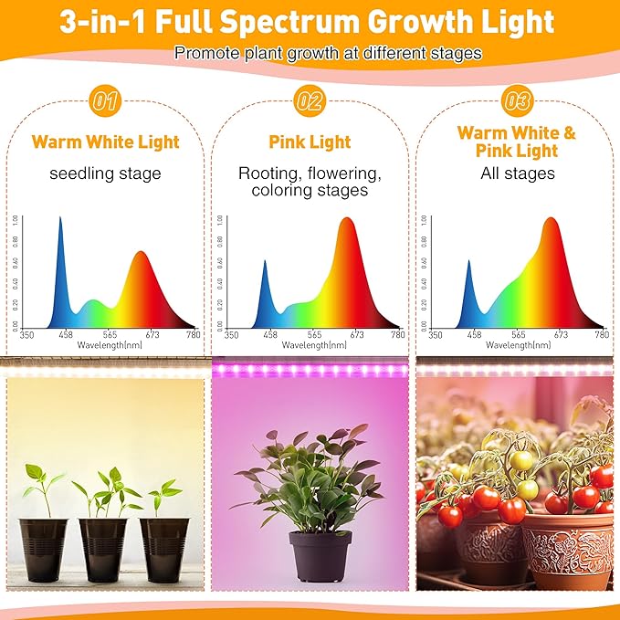 Meonum Plant Shelf with Grow Lights, 5.9FT 6 Tier DIY Metal Grow Rack, Indoor Greenhouse with 90W LED Full Spectrum Growing Lamps, Mechanical Timer, PP Waterproof Pads for Indoor Seed Starting