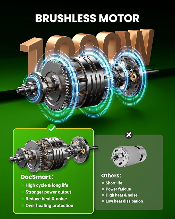 Mini Chainsaw Cordless, 8 inch & 6 inch Electric Chain Saw with 2 Pack Rechargeable Batteries, Battery Powered Handheld Saw for Trees Trimming Wood Cutting, Perfect Gardening Tools for Men Dad Husband