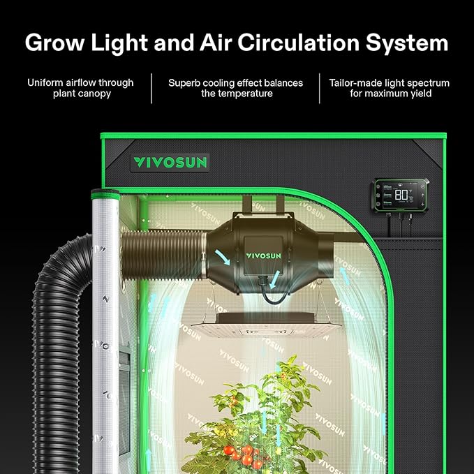 VIVOSUN GIY Smart Grow Tent System 2x2, WiFi-Integrated Grow Tent Kit, with Automate Ventilation and Circulation, Schedule Full Spectrum 100W LED Grow Light, and GrowHub E42A Controller