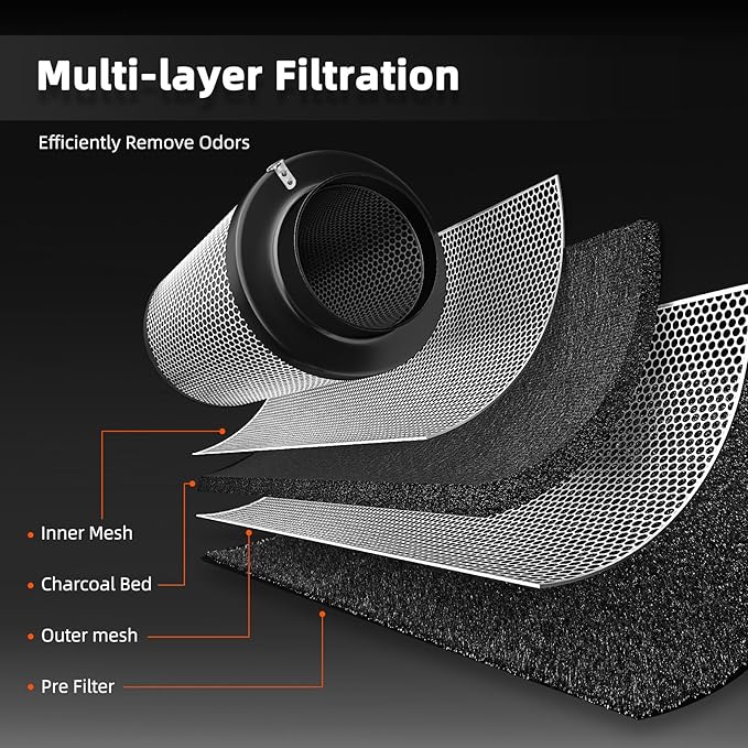 Spider Farmer 4 Inch Air Carbon Filrer Smelliness Control with Premium Australia Virgin Charcoal for Inline Duct Fan, Grow Tent Odor Control, Hydroponics, Pre-Filter Included, Reversible Flange