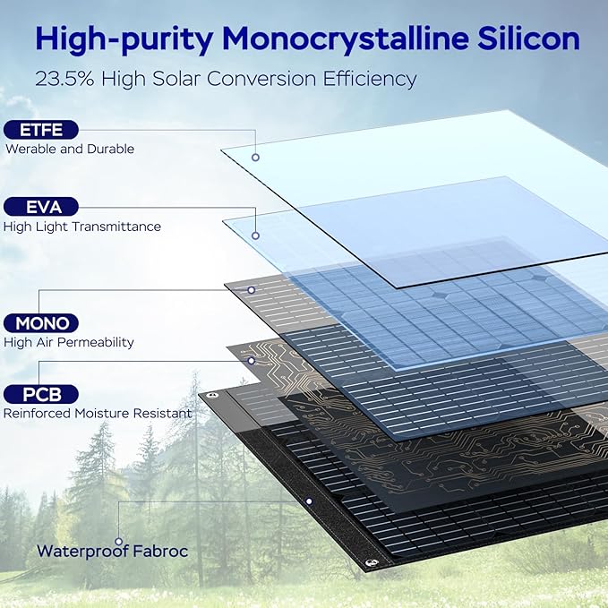 MARBERO 100W Portable Solar Panel 100 Watt Foldable Solar Panel Charger for Power Station, USB/DC Devices 18V Output(10 Connectors) >23% High Efficiency IP68 Waterproof for Camping Outdoor RV Cloudy