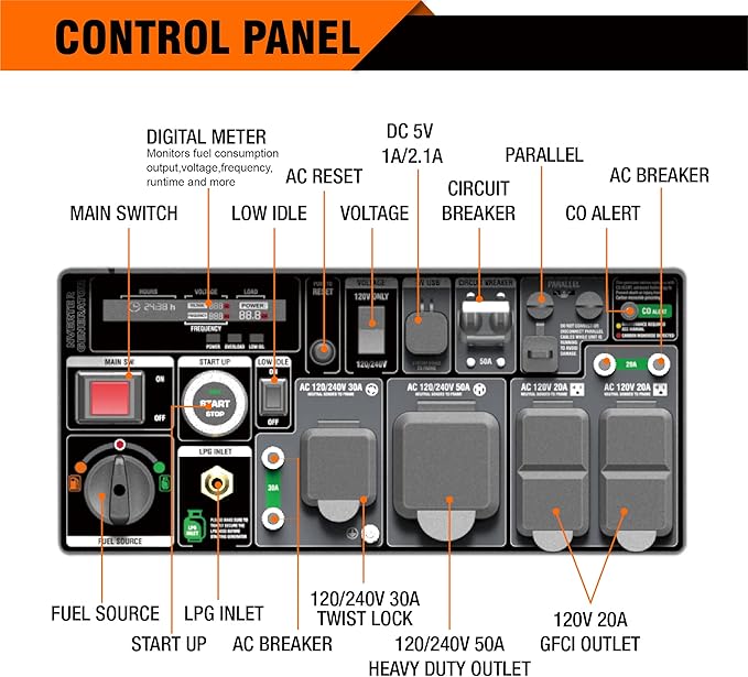 GENMAX Portable Generator, 9000W Super QuietDual Fuel Portable Engine with Parallel Capability, Remote/Electric Start, Ideal for Home backup power.EPA Compliant (GM9000iED)