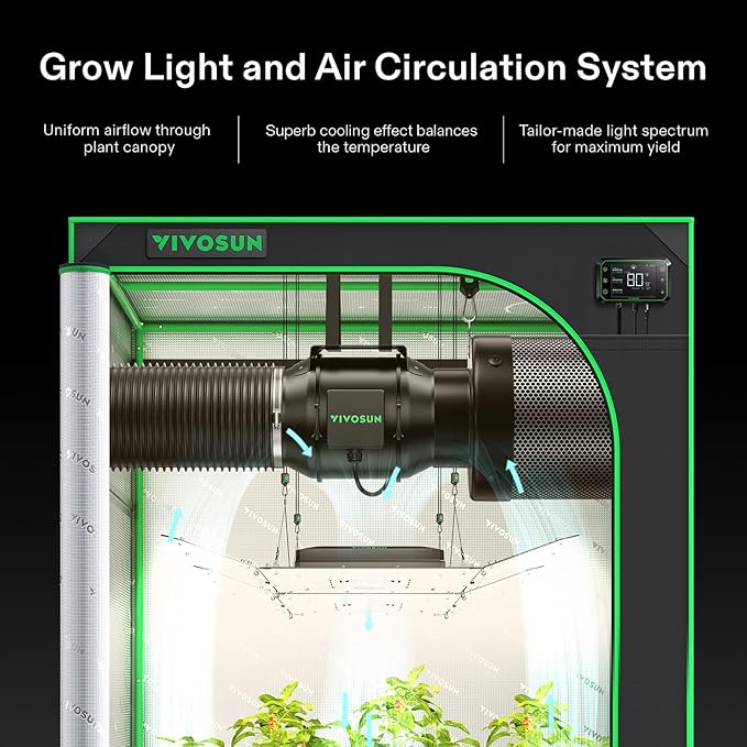 VIVOSUN GIY Smart Grow Tent System 4x4, WiFi-Integrated Grow Tent Kit, with Automate Ventilation and Circulation, Schedule Full Spectrum 200Wx2 LED Grow Light, and GrowHub E42A Controller