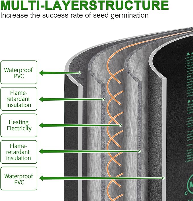 Seedling Heat Mat 48"x20.75", UL & MET-Certified Waterproof Plant Heating Pad for Germination, Hydroponics, Brewing, Breeding, and Greenhouses