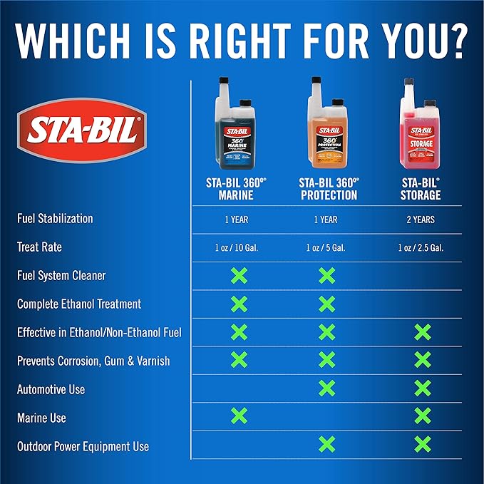 STA-BIL 360 Marine Ethanol Treatment & Fuel Stabilizer - Prevents Rust and Corrosion, Helps Clean Fuel System For Improved In-Season Performance, Treats Up To 320 Gallons, 32oz (22240) , Blue