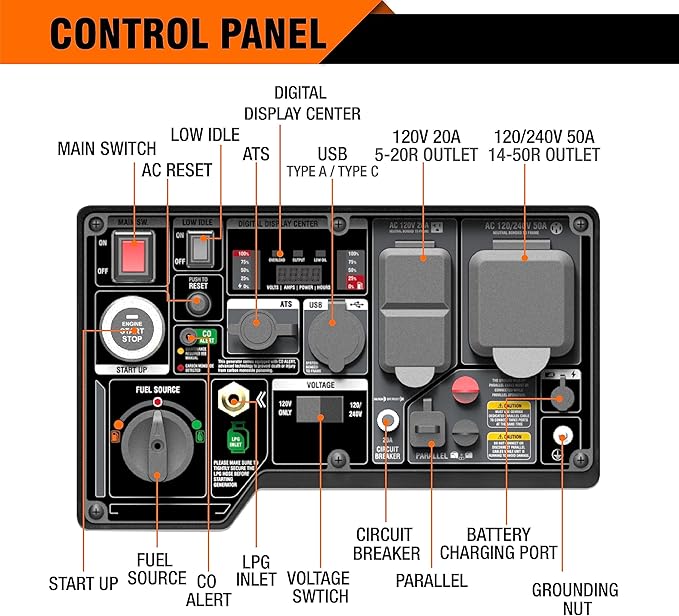 GENMAX Portable Generator, 7250W Super Quiet Dual Fuel Portable Engine with Parallel Capability, Remote/Electric Start, Ideal for Home backup power.EPA &CARB Compliant (GM7250iEDC)