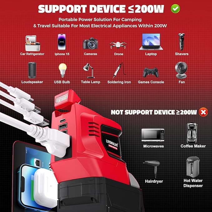 2PCS 200W Power Inverter for Milwaukee, DC 18V to AC 110-120V Battery Inverter, Portable Battery Adapter Phone Charger Converter with 2 USB & 1 Type-C & 1 AC Outlet for Camping Essentials (Tool Only)