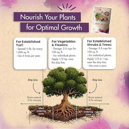 5 lb. Urea Fertilizer 46-0-0, High Nitrogen Fertilizer for Plants, Ideal Plant Food Nitrogen for Grass, Vegetable, Fruits, and Flowers - Promotes Greener Plant Color and Vibrant, Lush Growth