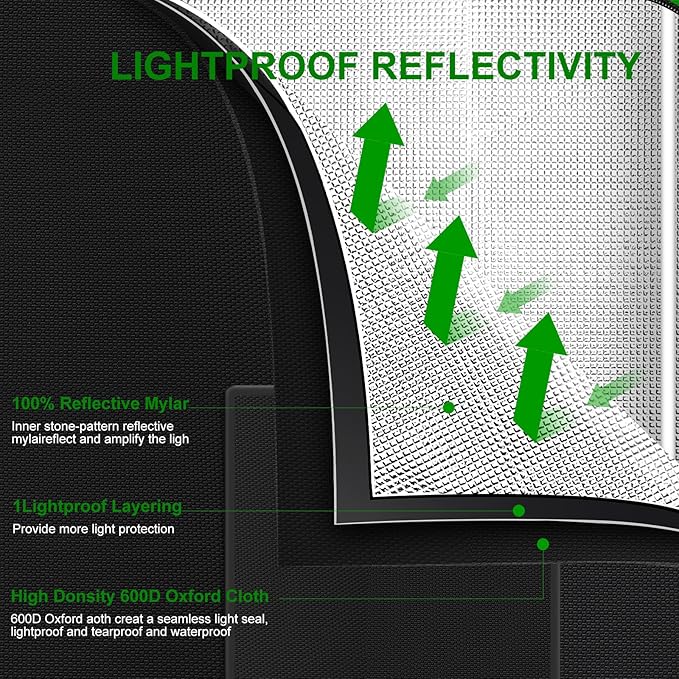 MELONFARM Small Grow Tent for Aerogarden，18”x18”x36” ，Hydroponics Growing System ，Highly Reflective 600D Diamond Mylar Canvas with Ventilation window and Floor Tray for Hydroponic Indoor Plant Growing