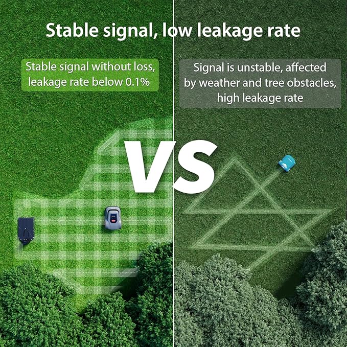 Redkey MGC500 Robot Lawn Mower with 390ft Boundary Wires for 0.12 Acre (1/8 Acre), 45% Slope, 70Mins Runtime, Auto Recharge, Automatic Robotic Lawn Mower w/Precise Location & Breakpoint Detection