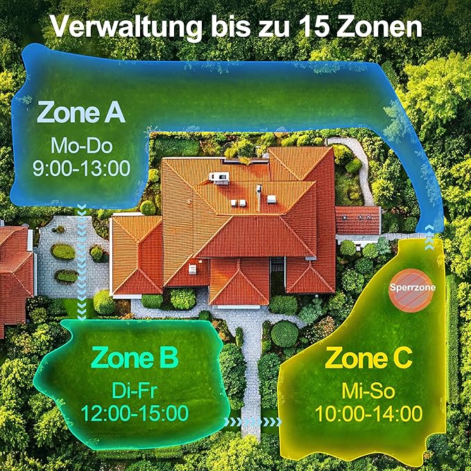 Robot Lawn Mower, RTK+AI Vision Robotic Lawnmower for Accurate Navigation & Obstacle Avoidance, Perimeter Wire Free, Smart APP Control, Auto Grass Cutting for 1/4 Acre Lawns up to 55% Slopes